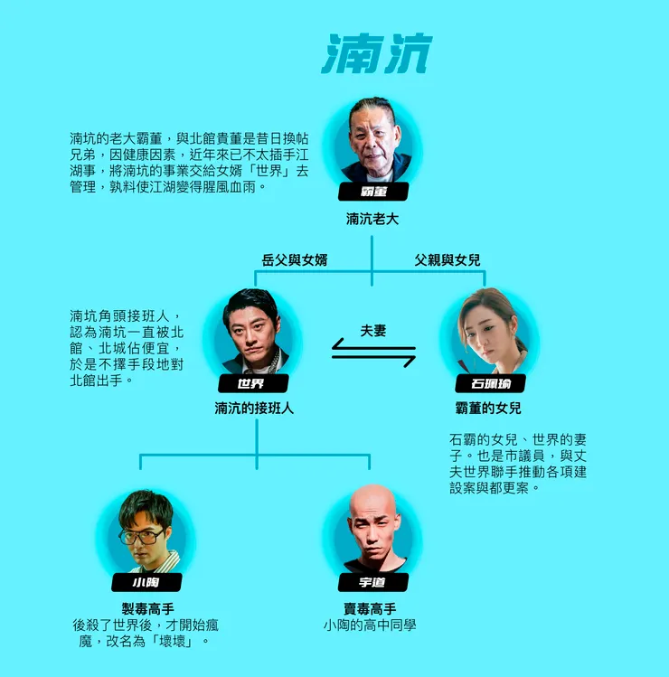 此圖為湳坑的組織關係圖