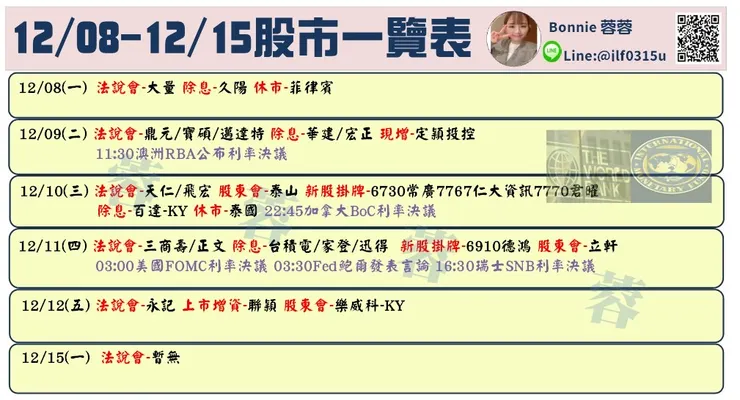 本週股市重點一覽表