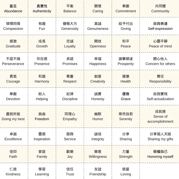 核心價值觀清單