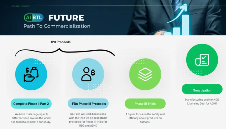 AIBTL藥業穩定的新藥進展獲利、前景可期