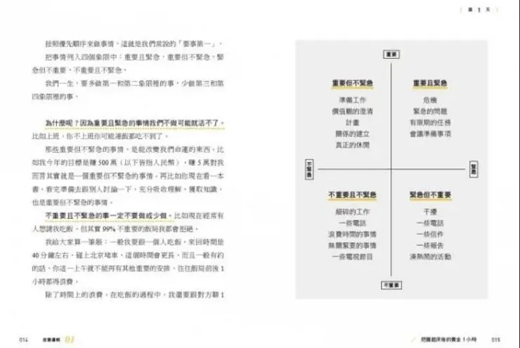 這個象限圖，幾乎管理自己的書，都會放😅