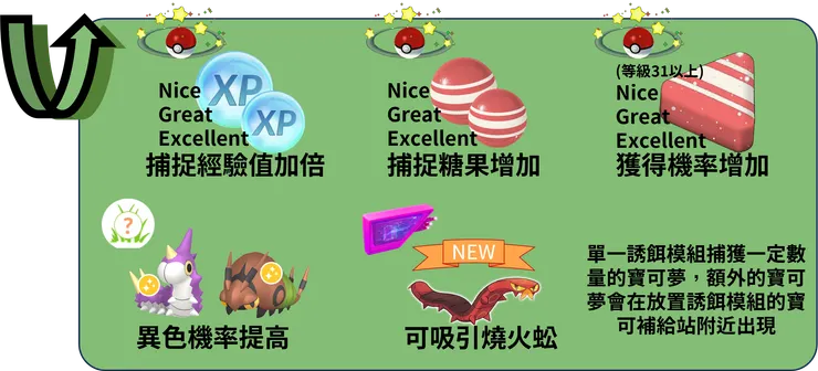 蟲屬性寶可夢活動 獎勵加碼