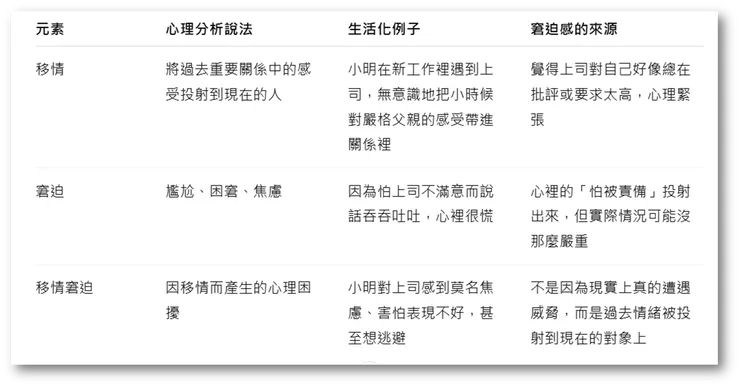 「移情窘迫」之生活化對照表 (小蒛生成)