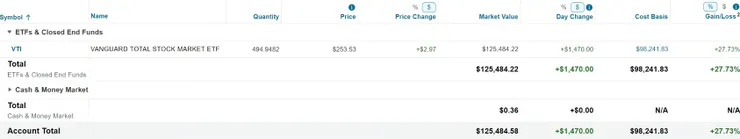 美股倉位（2024/05/05）