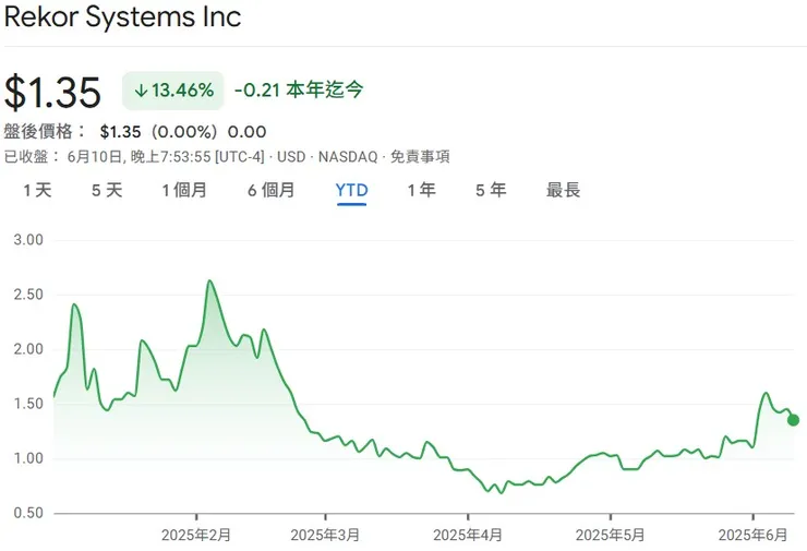 Note: YTD (Year-to-Date) stock price trend. Data for reference only.