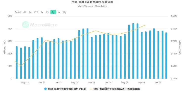 資料來源:財經M平方