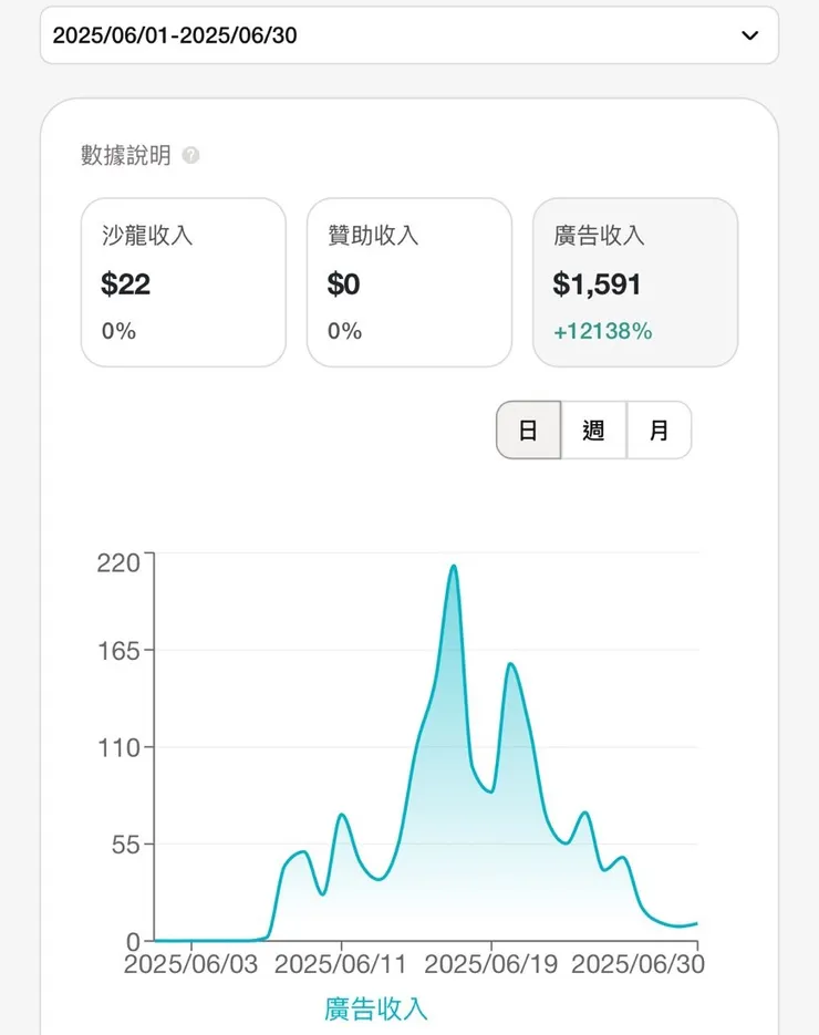 vocus｜新世代的創作平台