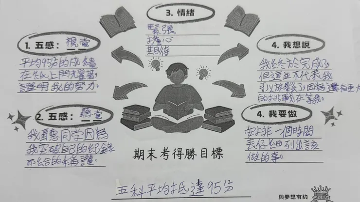 在我想說的部分：享受當下的那一刻，竟然已經開始規劃下一步了，這孩子有點猛🤣🤣