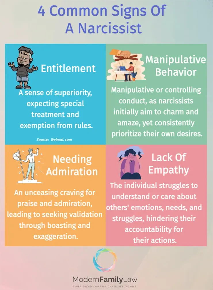 自戀狂的主要特質：自覺擁有特權及優越感、操控別人行為、需要被讚賞及認可、缺乏同理他人的能力