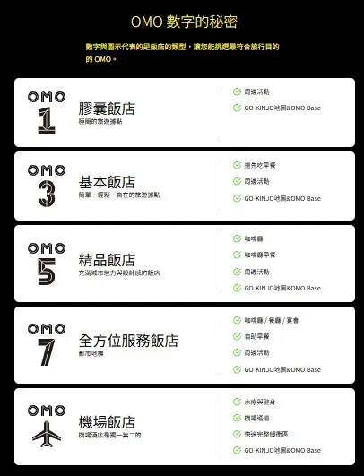 OMO數字的秘密/照片來源:星野集團官網