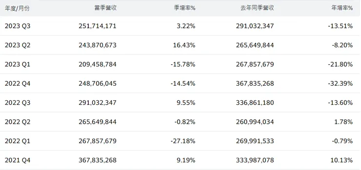 vocus|新世代的創作平台
