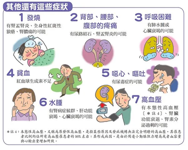 腎功能衰竭的主要急性症狀