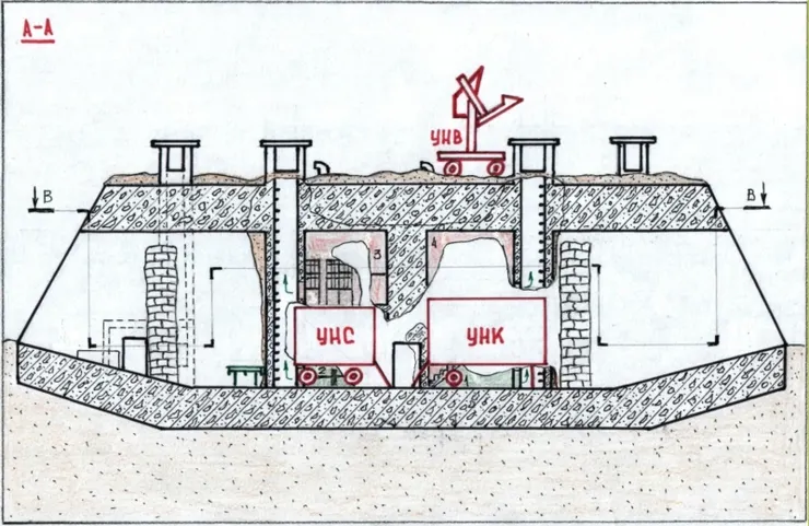 蘇聯飛彈陣地的SNR-125雷達強化掩體，外層由鋼筋混凝土打造，外部覆蓋泥土，天線控制艙和人員操作艙均停放在掩體內部，只有天線不得不暴露在外。