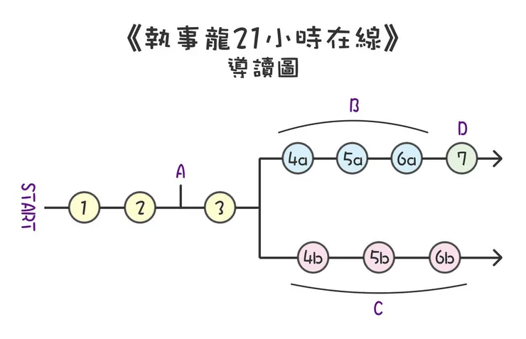 女僕龍同人《執事龍21小時在線》導讀圖
