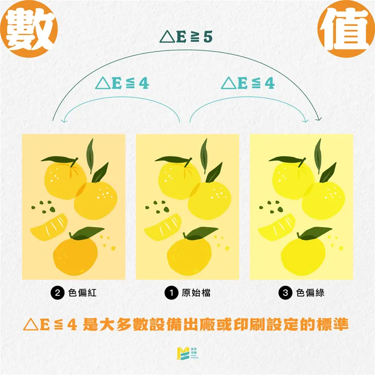 色彩管理簡單入門：一篇文看懂△E - △E數值的意義