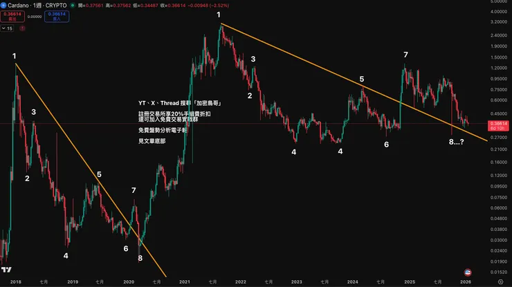 vocus｜新世代的創作平台