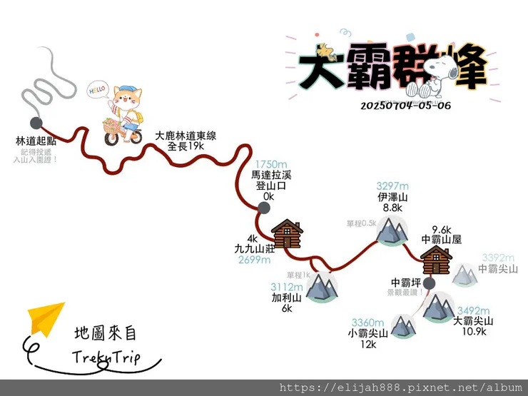 【大霸群峰4百岳。兩天一夜】觀霧大鹿林道東線騎越野單車/馬達