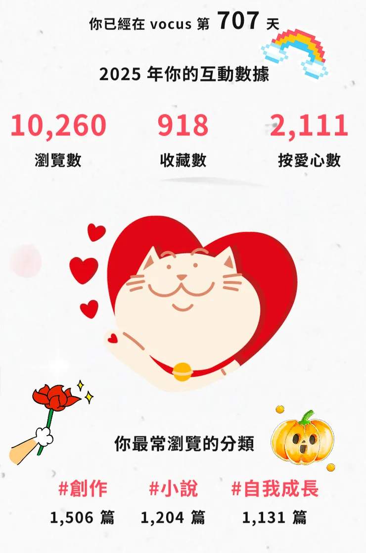 個資就用貓咪來代替！呵呵