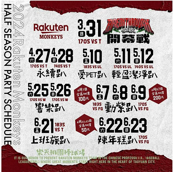 圖片來源:樂天桃猿官網