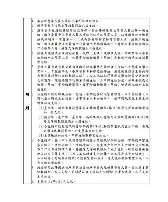 警察人員勤務加給表(二)第二點