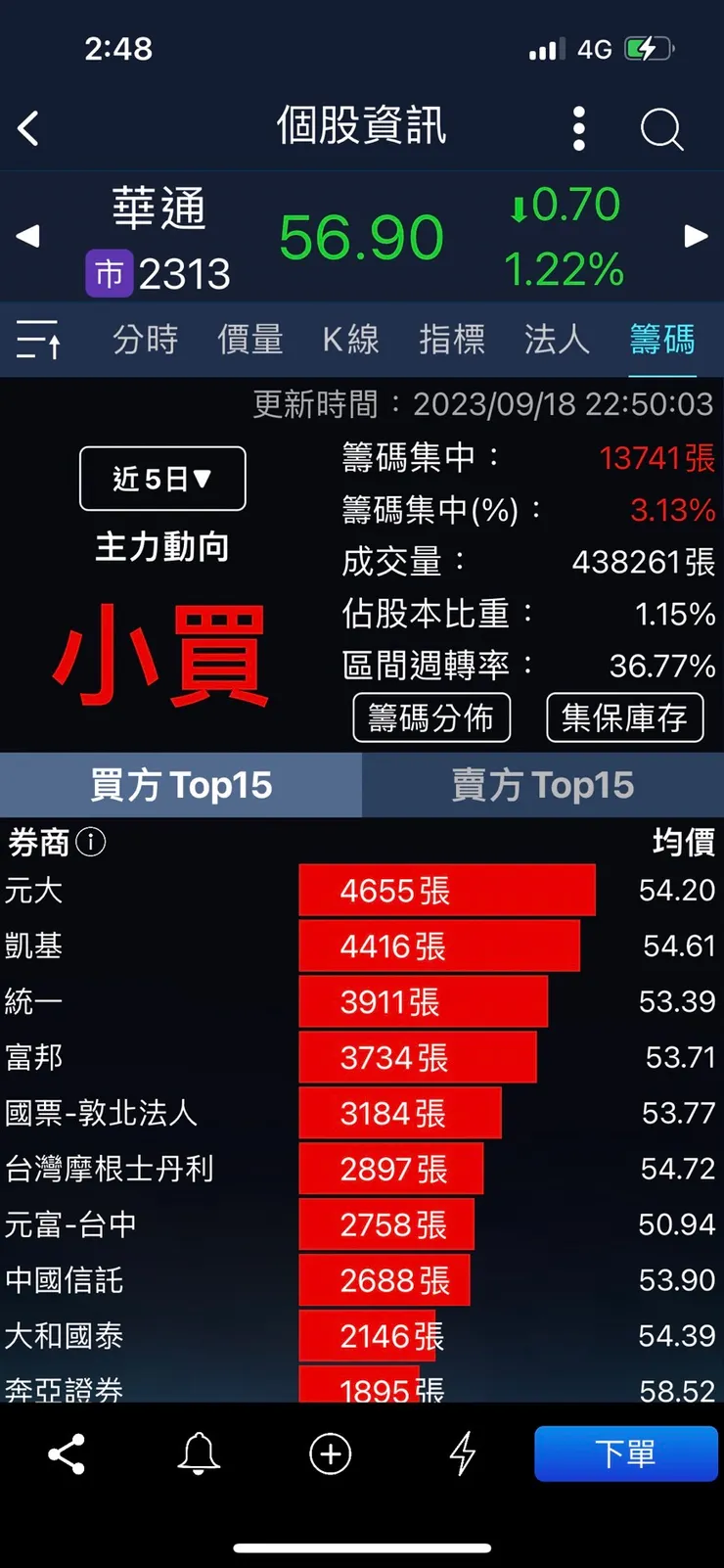 圖片來源:手機APP