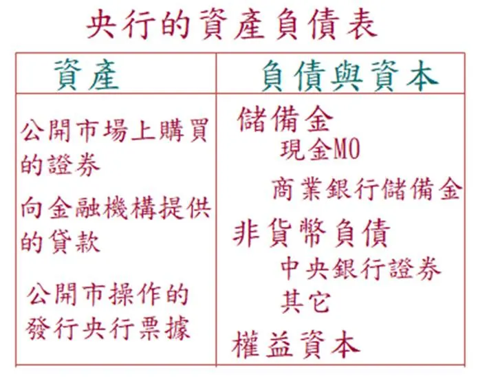 （製表：陳華夫）