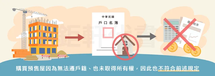 預售屋買賣，無權狀、無門牌、無戶籍，並不符合房地合一稅重購退稅條件。