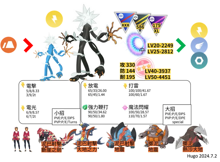 電束木對戰資料