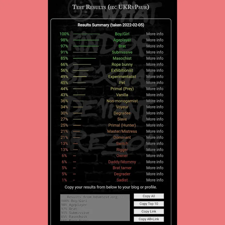 BDSM doesn't have to be sexual.