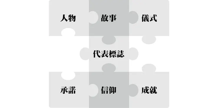 品牌的七塊拼圖