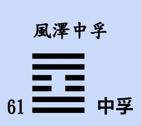 易經64卦【易經念十回】