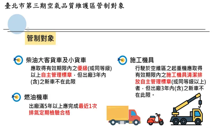 ▲台灣現階段並未大規模導入「限購限駛燃油車」等高度管制的政策推廣電動車，目前免牌照稅、汽燃費等做法嚴格來說仍算是鼓勵性質。