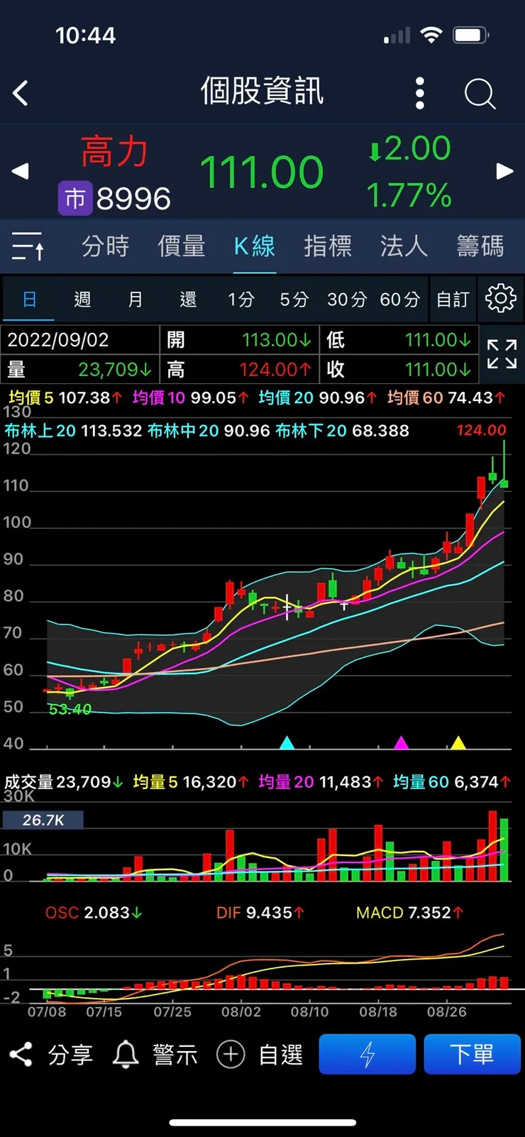 vocus｜新世代的創作平台