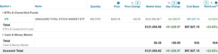 美股倉位(2024/02/04)