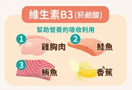 菸酸（B3）：皮膚護衛隊的守護者(從這些食物中可以攝取到!!!)