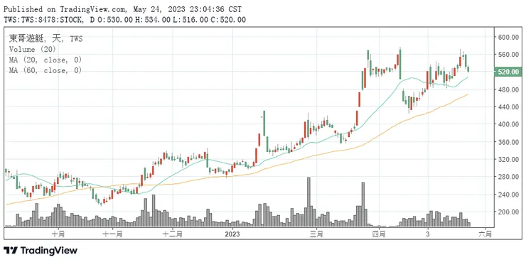 vocus|新世代的創作平台