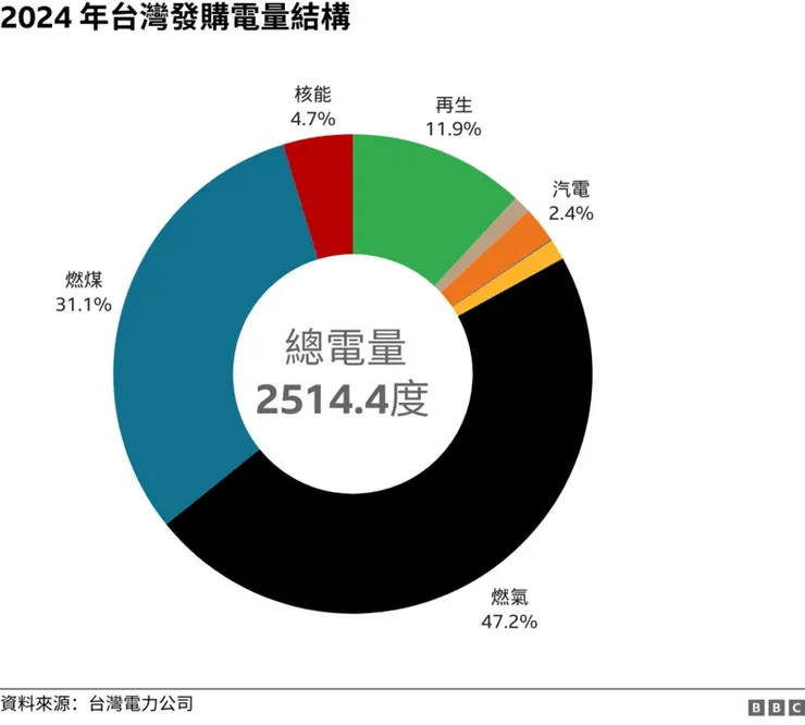 全球核能回潮，台灣「重啟核三」是更安全的選項嗎？