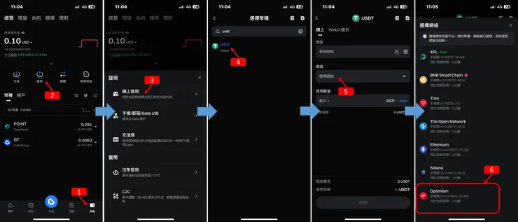Gate交易所：Optimism 0.05u手續費