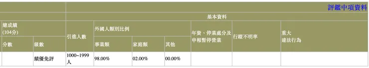 參考：仲介業者每年引進外籍移工人數
