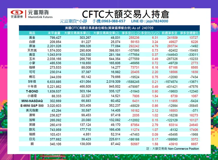 cftc大額交易人持倉