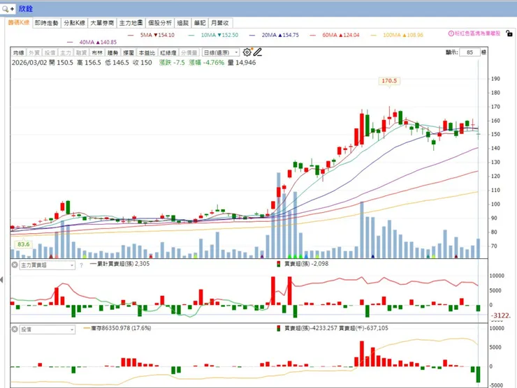 vocus|新世代的創作平台
