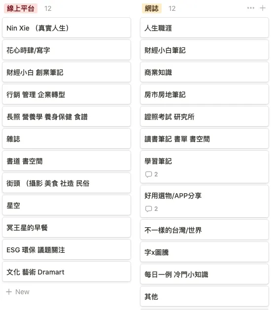vocus｜新世代的創作平台