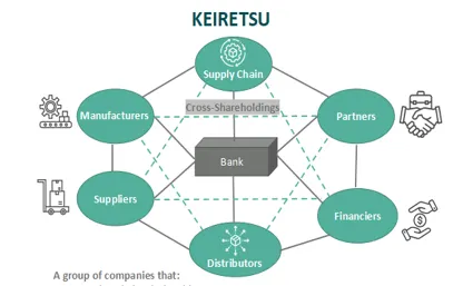 日本財團體系。