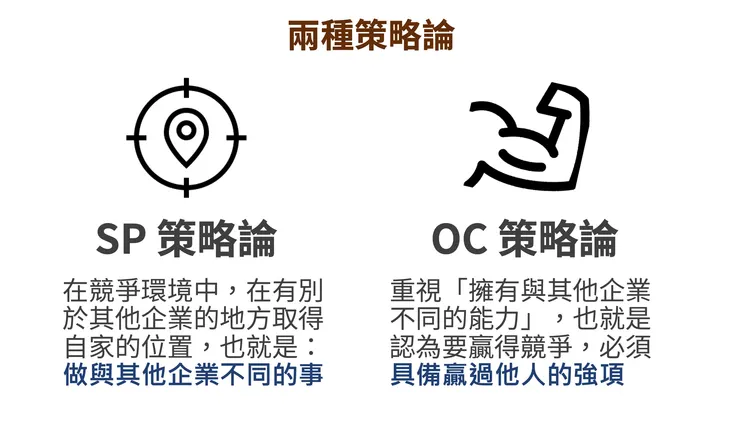 OC 競爭論與SP 競爭論