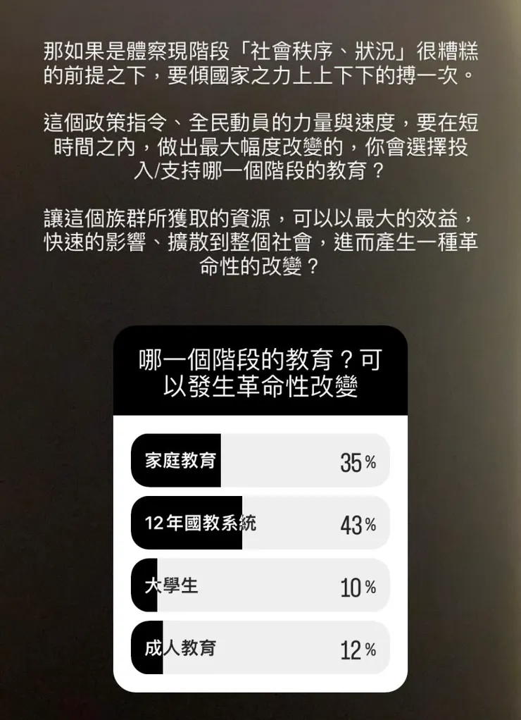圖片來源:筆者製作
