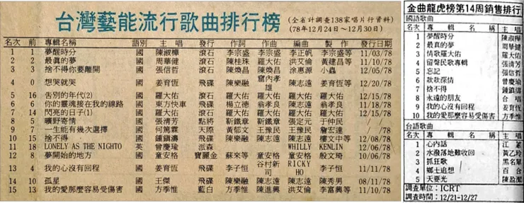 「藝能排行榜」與「金曲龍虎榜」接軌