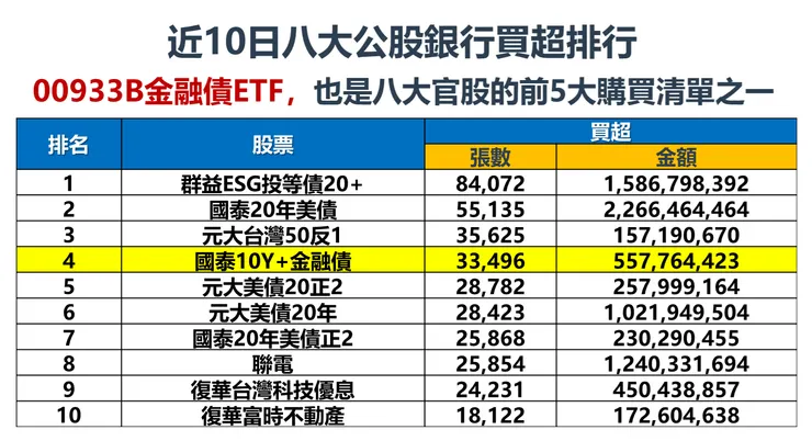 資料來源：玩股網，棒棒的理財失控週記整理