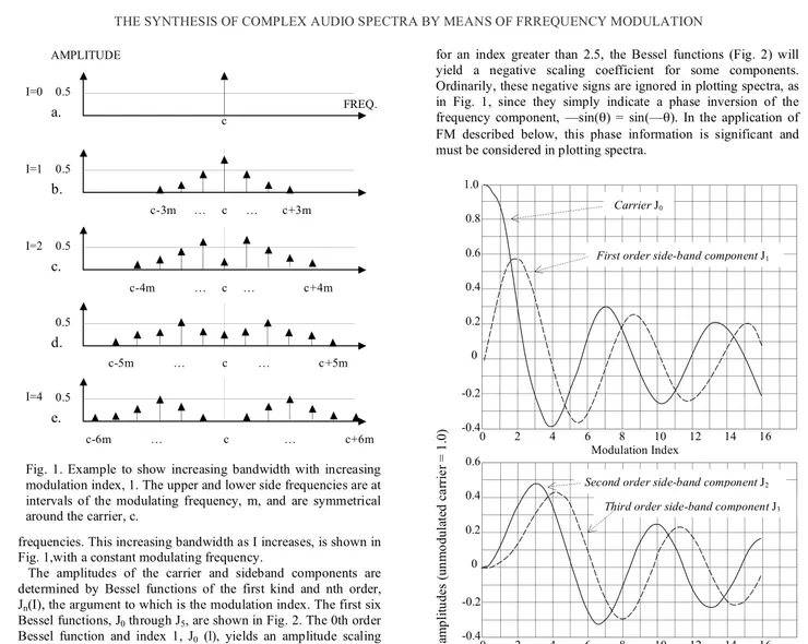 當時史丹佛大學John Chowning教授的數位訊號轉換文獻，在當時並不受到市場的重視，覺得這個理論太難實踐與量產，只有 Yamaha 看出這條公式未來的商機、買下了技術授權，才有後面的數位音樂產業的成立。