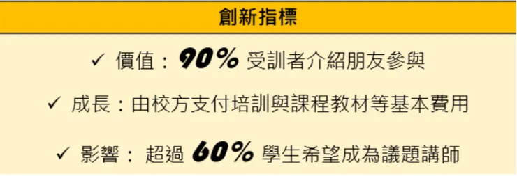 以三個假設的驗證結果作為衡量指標
