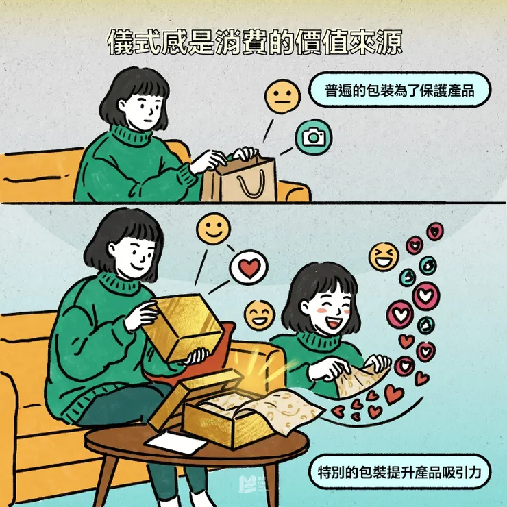 開箱儀式-包裝印刷的核心 — 儀式感是消費的價值來源